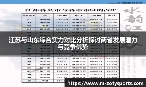江苏与山东综合实力对比分析探讨两省发展潜力与竞争优势